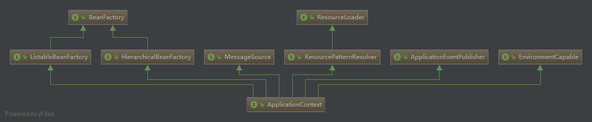 ApplicationContext