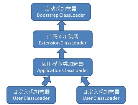 ParentsDelegationModel.png