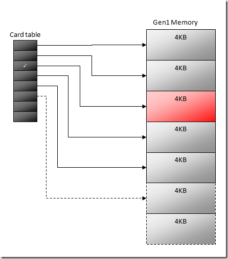 cardtable