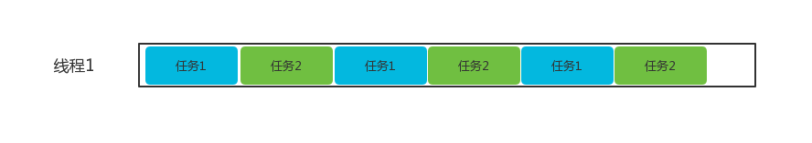 coroutine-model