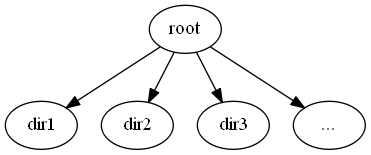 fileSystem1