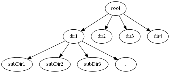 fileSystem2