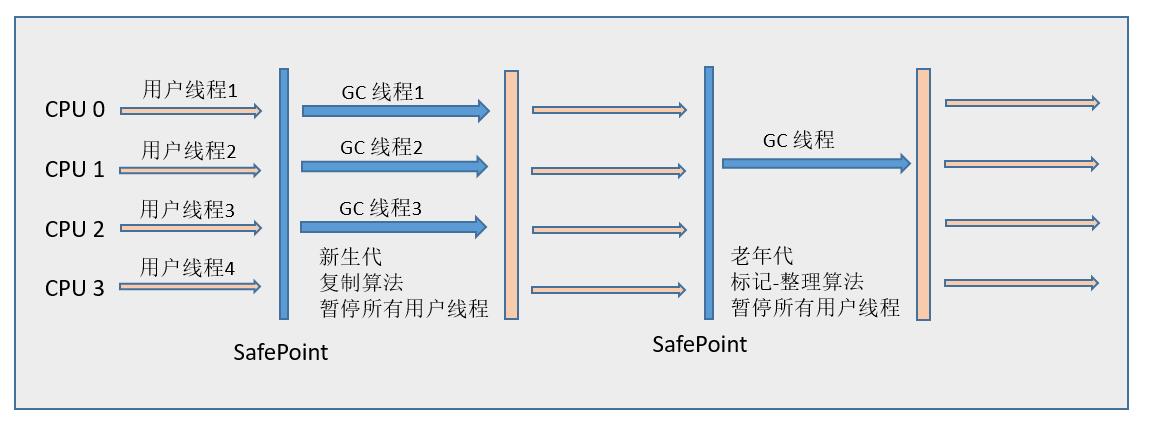 gc-ParNew