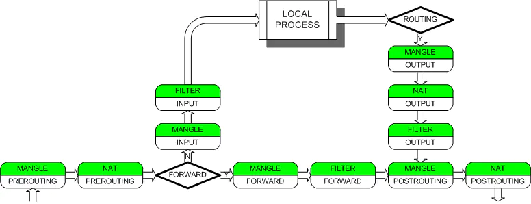 iptables-full-chain