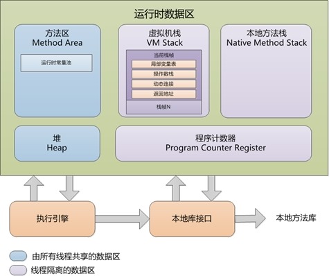 jvm-structure