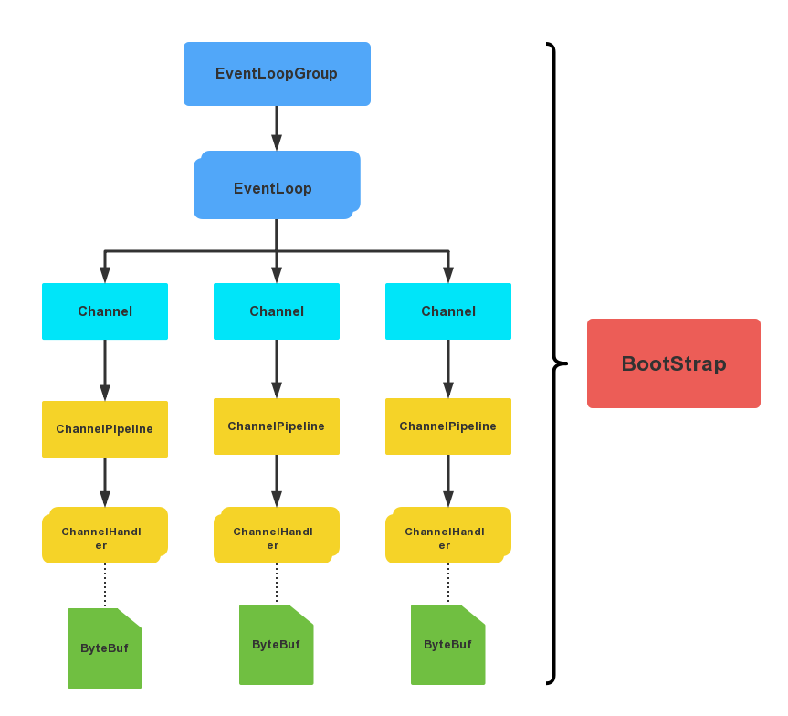 netty-structure