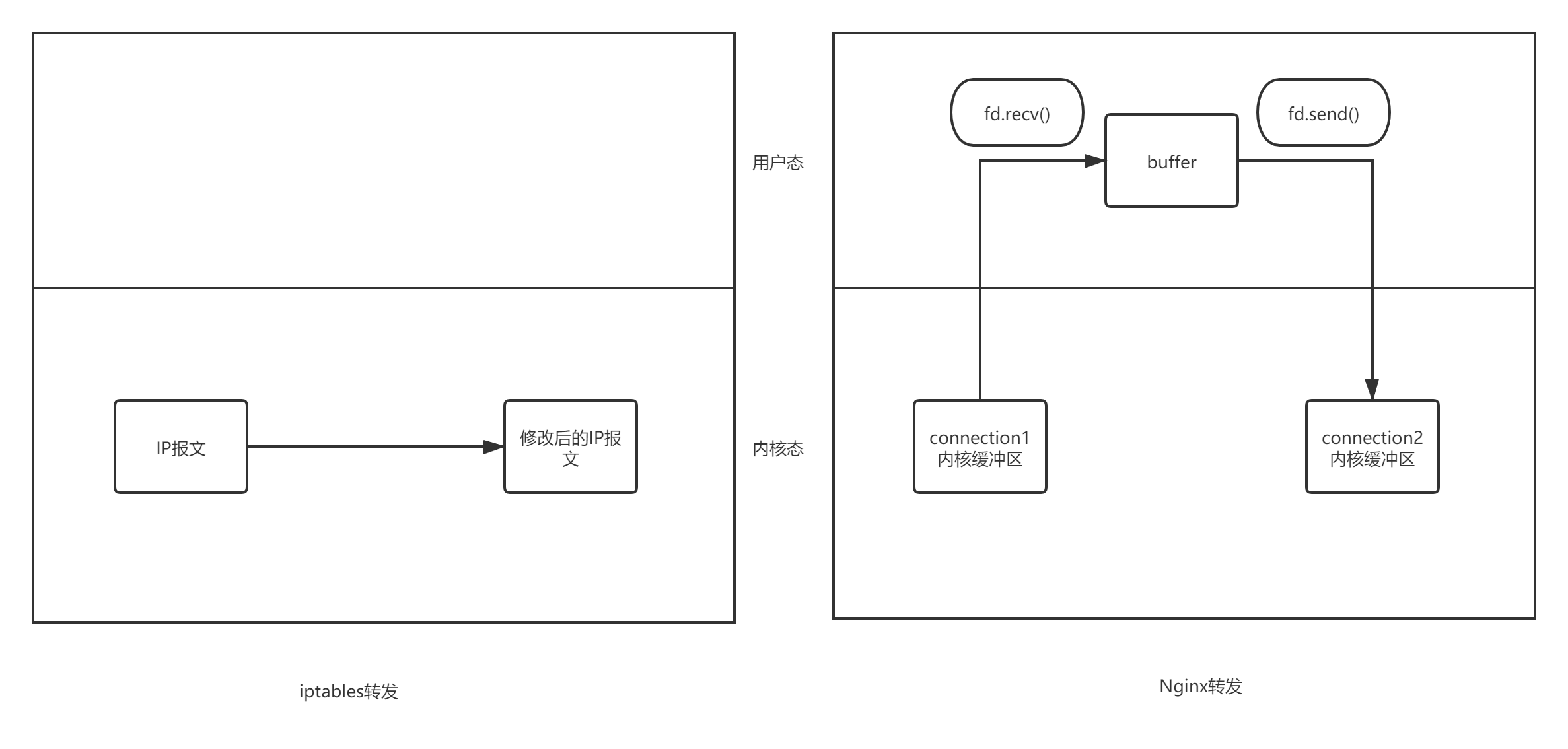 nginx-iptables