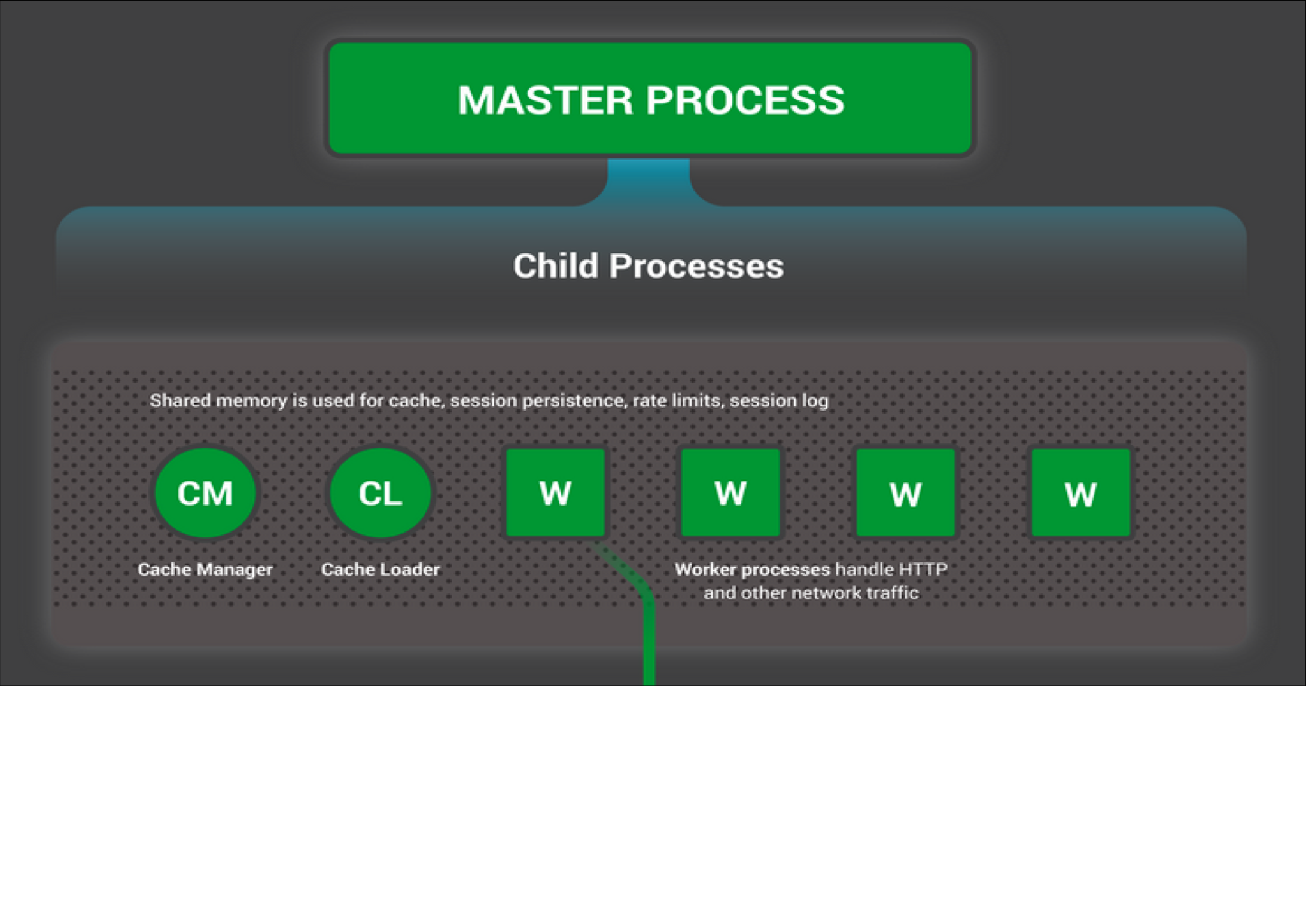 nginx-progress