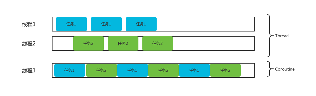 parallel-model