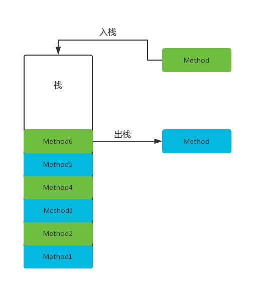 traditional-program-mode